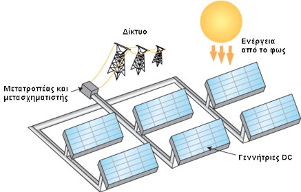 efarmoges diasyndemena