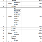 perithoria mikron anemogennitrion